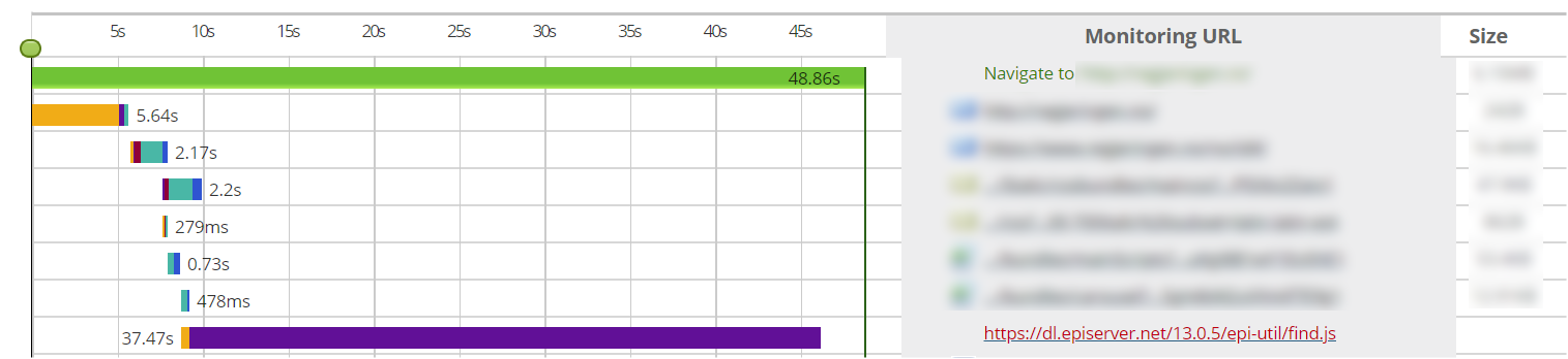 A waterfall diagram showing that find.js loads very, very slow