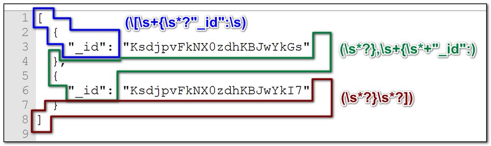 Regular expressions: (\[\s+{\s*?